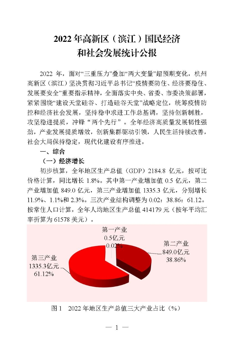 2022年高新区（滨江）国民经济和社会发展统计公报_页面_01.jpg