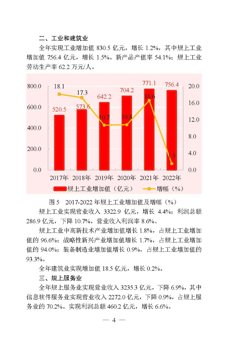 2022年高新区（滨江）国民经济和社会发展统计公报_页面_04.jpg