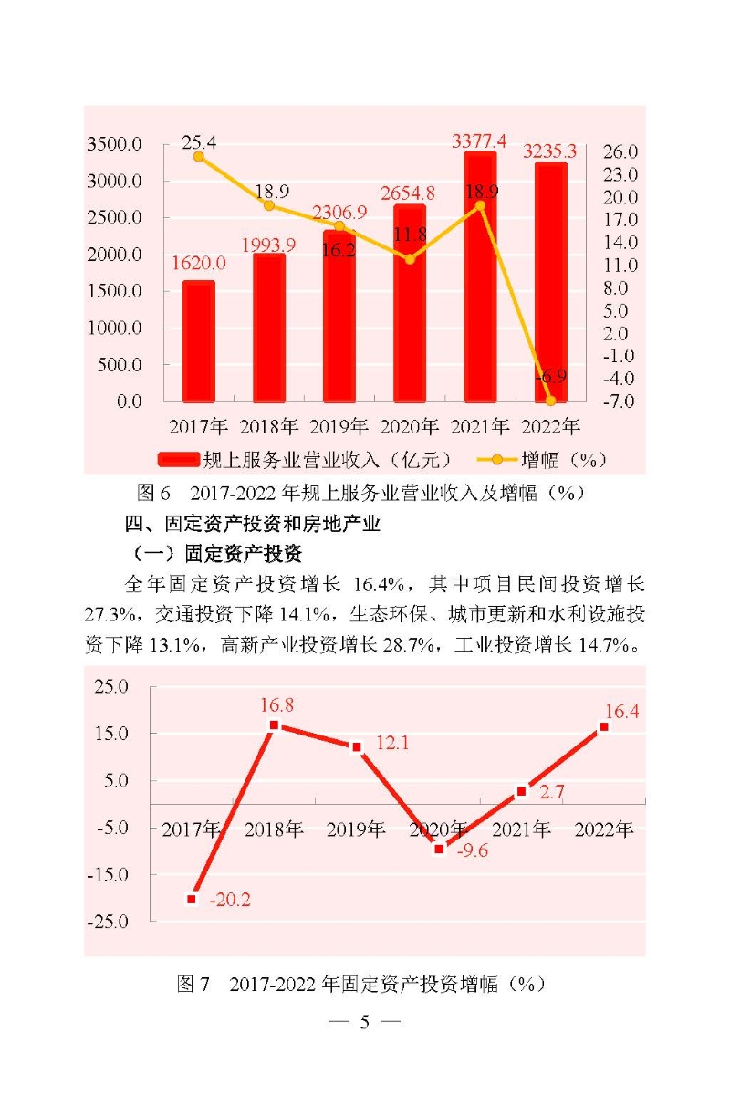 2022年高新区（滨江）国民经济和社会发展统计公报_页面_05.jpg