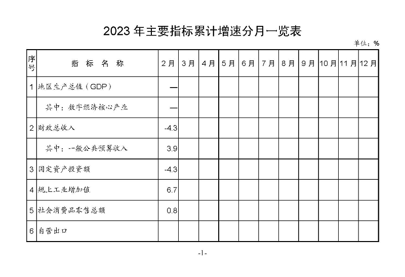 2023年2月统计月报_页面_03.jpg