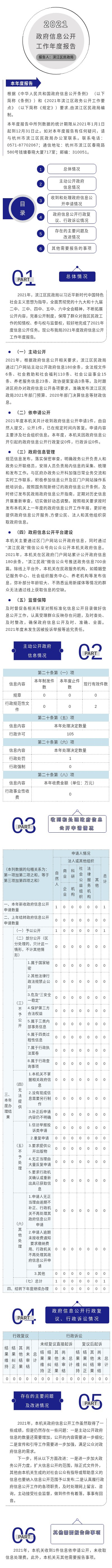 图解--滨江区民政局2021年政府信息公开工作年度报告.jpg