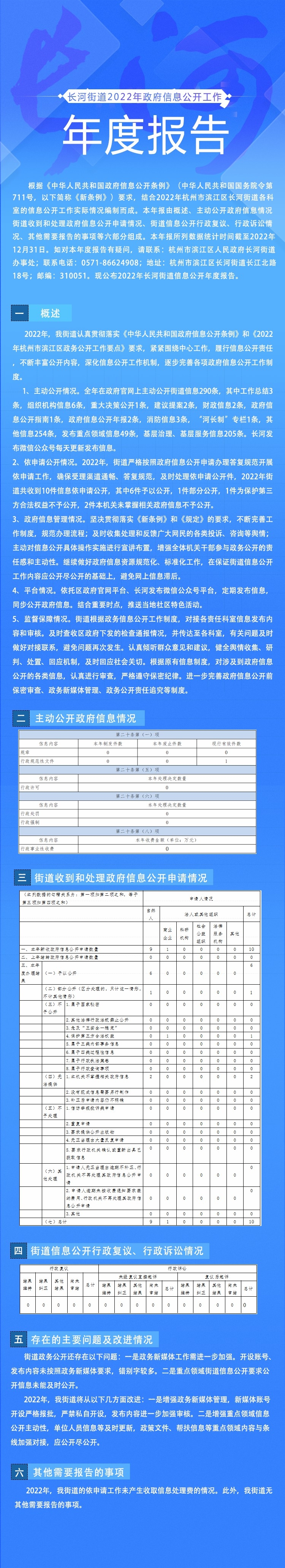 22年度长河政务信息公开报告图解(改)~1.jpg