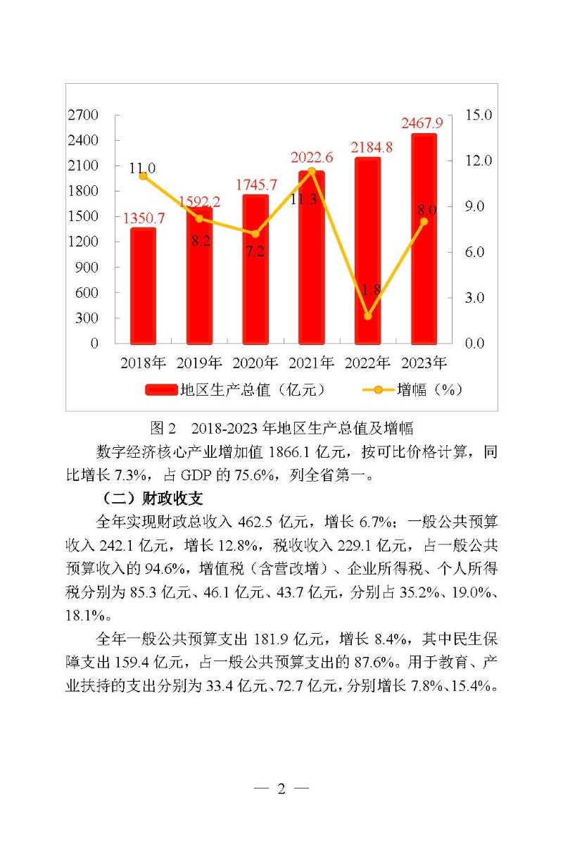 2023年高新区（滨江）国民经济和社会发展统计公报_页面_02.jpg