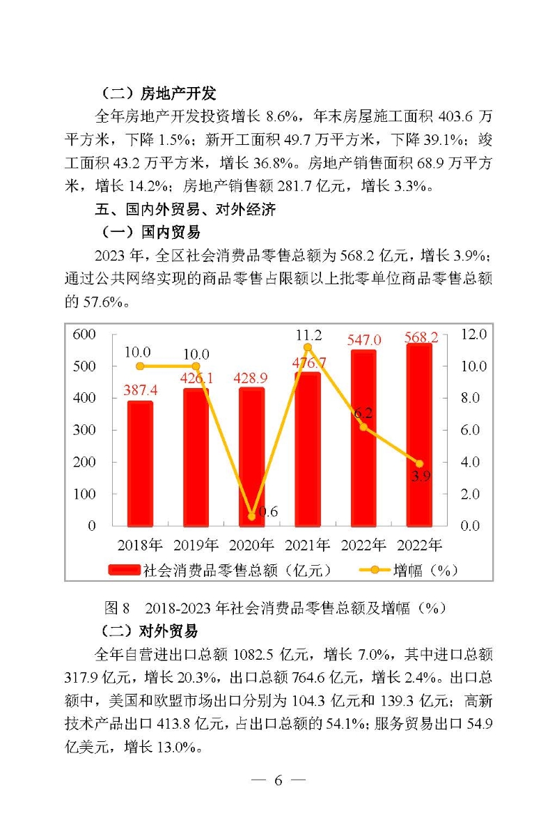 2023年高新区（滨江）国民经济和社会发展统计公报_页面_06.jpg